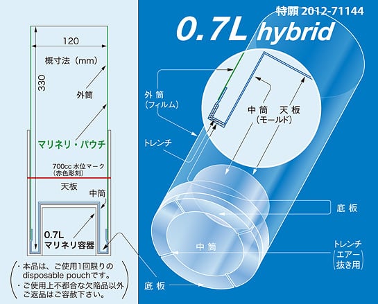 マリネリパウチ MAXAM（マクサム）|0.7L hybrid