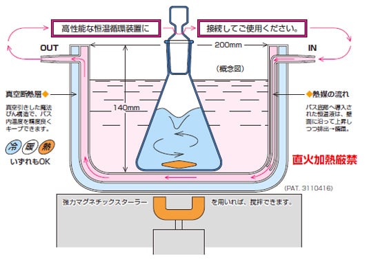 バスツール