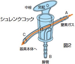 シュレンク・ウェア|図2