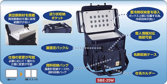 BioBoxの機能