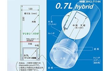マリネリパウチ MAXAM（マクサム）0.7L hybrid