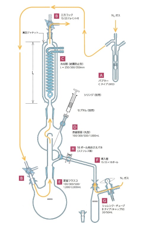 丸型・蒸留受器タイプ