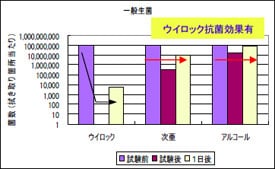 ウィロックスプレー ユーザー使用テスト結果｜トイレ手すり