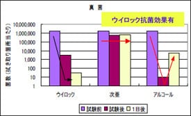 ウィロックスプレー ユーザー使用テスト結果｜トイレ手すり