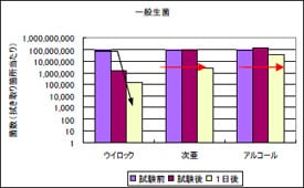 ウィロックスプレー ユーザー使用テスト結果｜トイレ便座