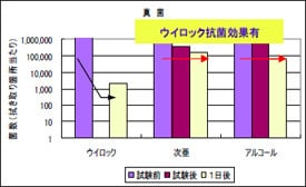 ウィロックスプレー ユーザー使用テスト結果｜トイレ便座