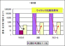 ウィロックスプレー ユーザー使用テスト結果｜施設内手すり