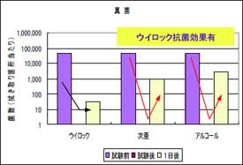 ウィロックスプレー ユーザー使用テスト結果｜施設内手すり