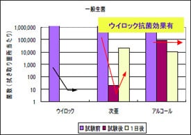 ウィロックスプレー ユーザー使用テスト結果｜トイレ取っ手