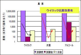 ウィロックスプレー ユーザー使用テスト結果｜トイレ取っ手