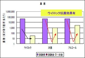 ウィロックスプレー ユーザー使用テスト結果｜ロッカー取っ手