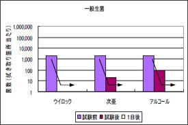 ウィロックスプレー ユーザー使用テスト結果｜ベット柵