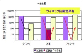 ウィロックスプレー ユーザー使用テスト結果｜施設内手すり