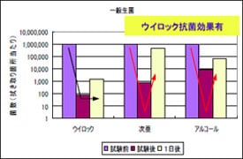 ウィロックスプレー ユーザー使用テスト結果｜洗面所