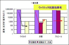 ウィロックスプレー ユーザー使用テスト結果｜浴室 脱衣所