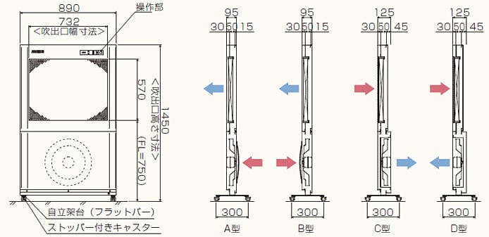 クリーン・パーティション