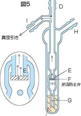 シュレンク・ウェア|図5