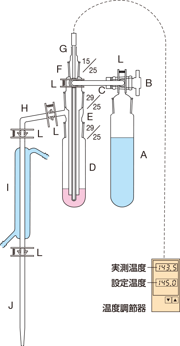 回転式小型蒸留装置｜ガラス器具構成