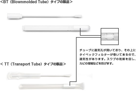 DNA抑制 FABスワブ