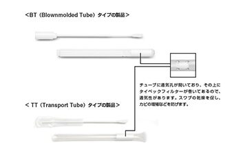 DNA抑制 FABスワブ