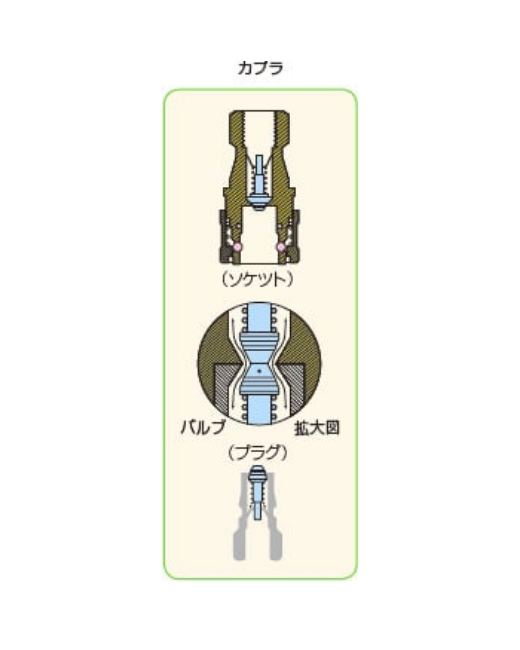 ハイバキューム缶・キミツ|カプラについて