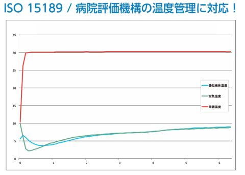 キャリット2温度試験データ